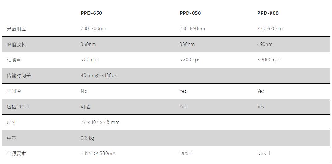 PPD 光子计数检测器2.jpg